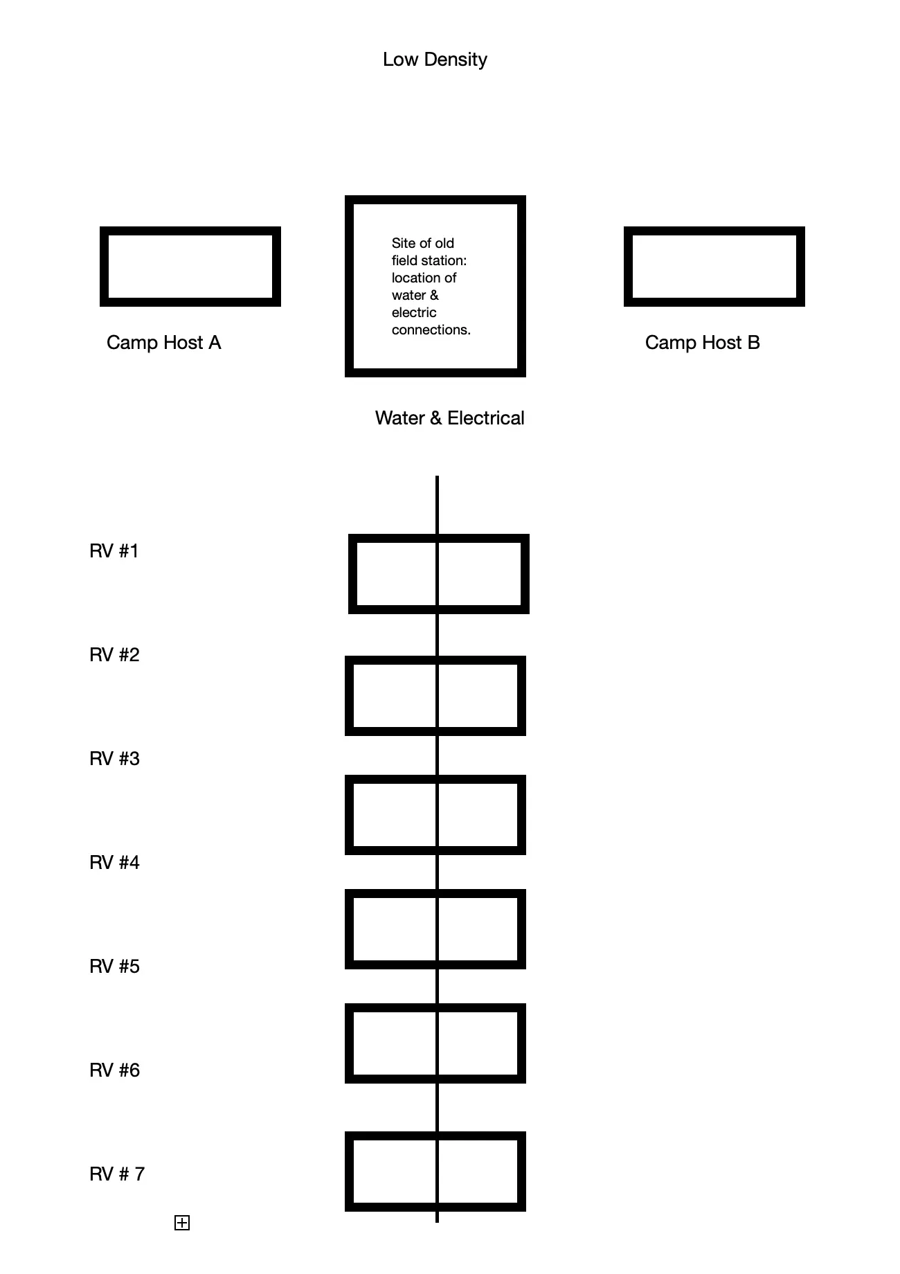 RV Layout